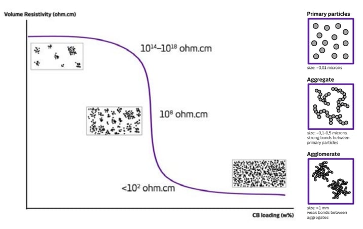 percolation-curve